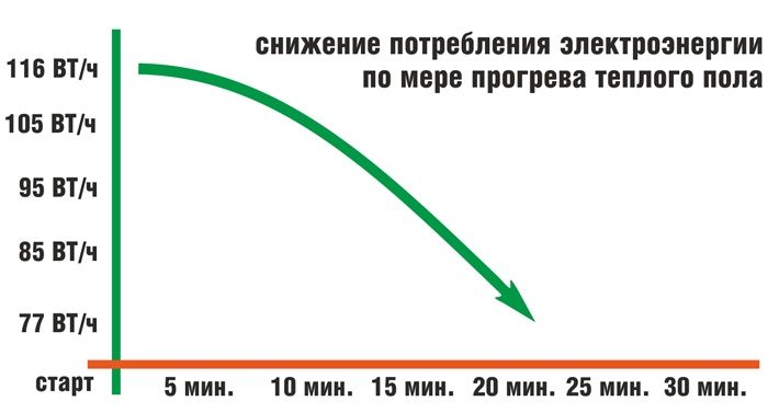 ������ �������� ������� ����
