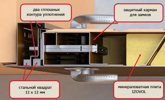 ��� ������ ������� ����� �������� �������� �� ������� �������